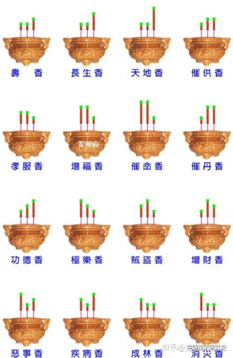 香看吉凶|看香密决：香路十八要点、烧香二十类高低寓意（图解）